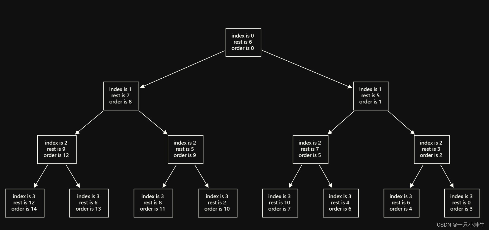 Flowchart.fun生成的计算过程