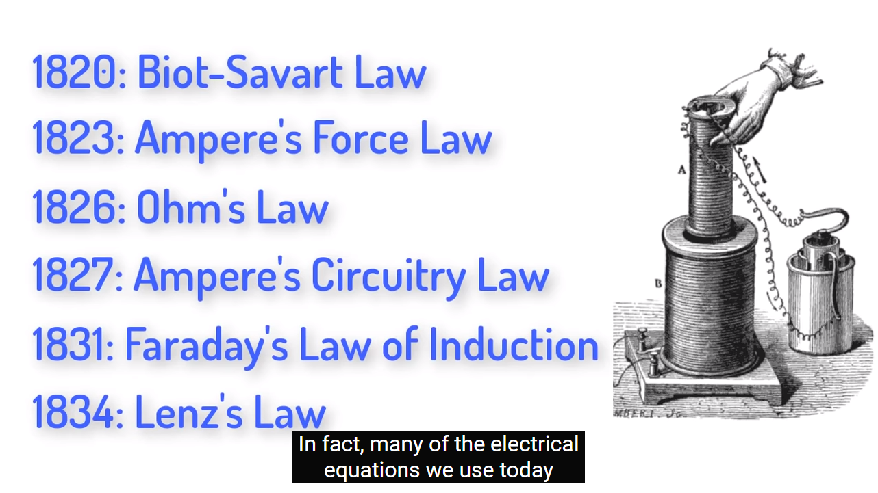 ▲ 图1.1.6 电路相关的方程