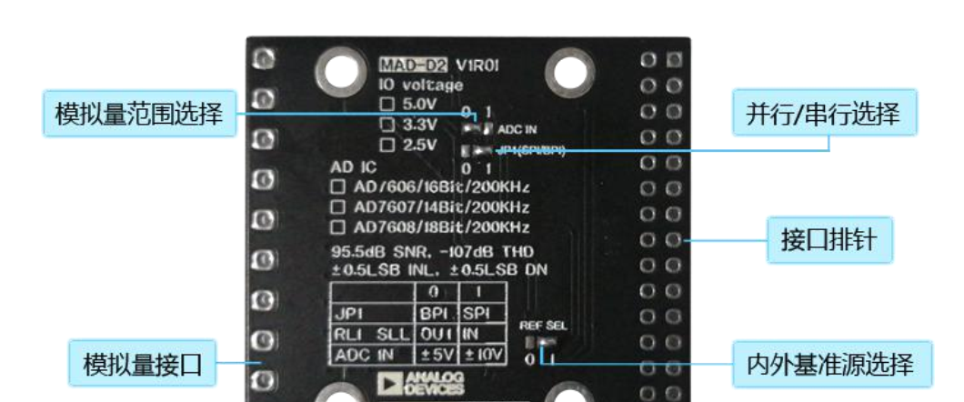 焊盘选择,一定要注意每个焊盘点的焊接,可能商家会焊错,而且这夹店铺的文档资料跟这个上面的丝印不匹配,需要额外注意。
