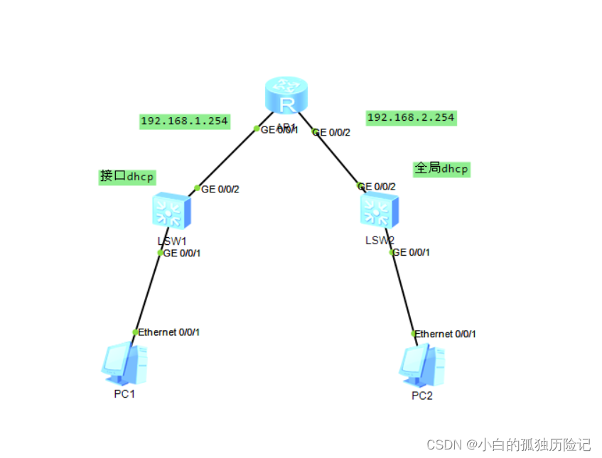 华为eNSPDHCP的配置（接口dhcp和全局dhcp）_enspdhcp配置命令CSDN博客