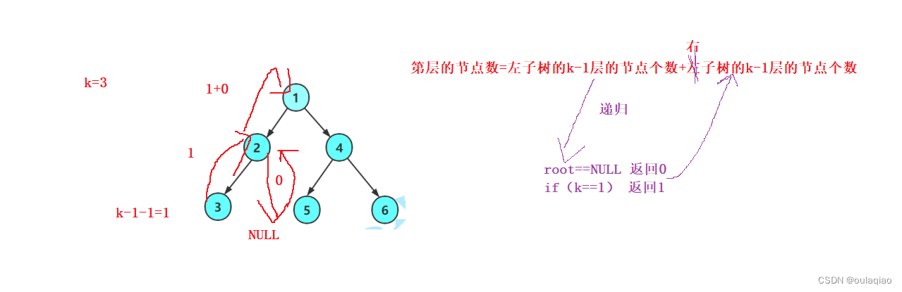 求二叉树第K层的节点个数——递归