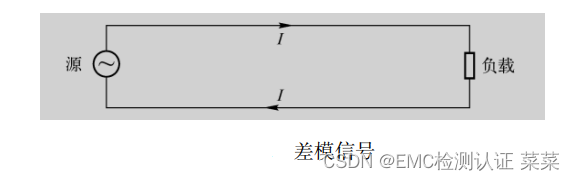 EMC中的共模和差模分析