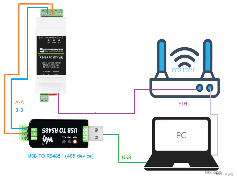 RS485 TO ETH B Modbus RTU＜-＞Modbus MQTT 测试_485modbus Rtu 测试-CSDN博客