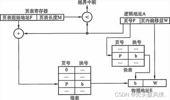 46个常见的操作系统问题，你知道多少？