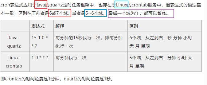 01-【Cron定时表达式】在线Cron表达式生成器+Cron表达式详解