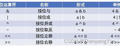 Unity LayerMask原理和判断包含关系