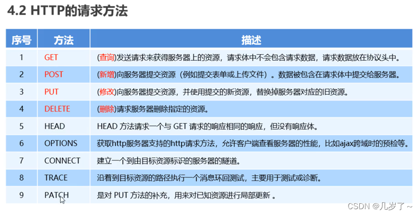 http和https的状态码 6b6b30fb6e7f47b8a4b5cc80039ab32d.png