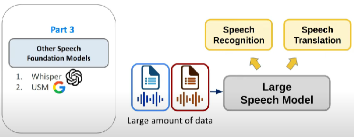 语音基石模型Speech Foundation Models