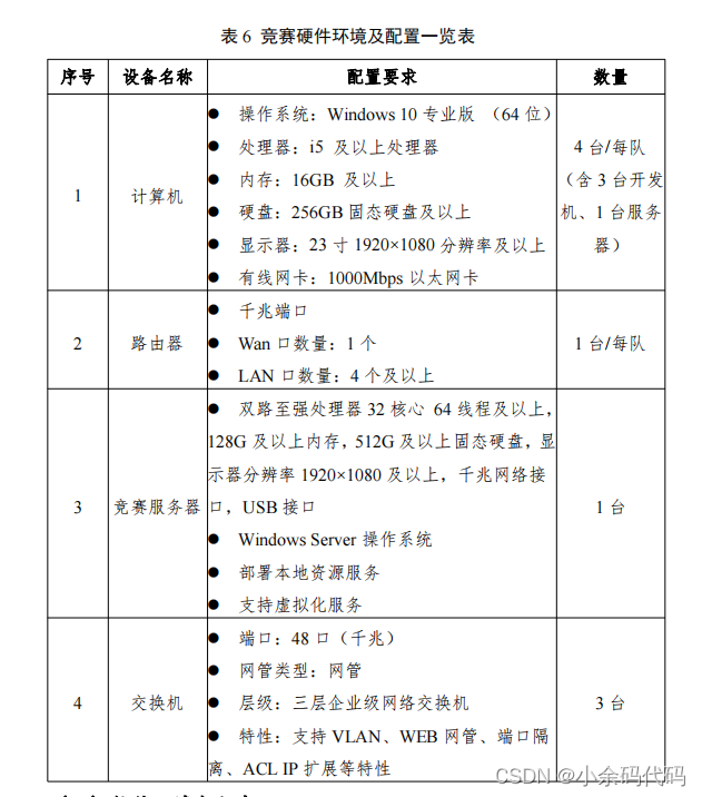 2023 年度四川省职业院校技能大赛应用软件系统开发赛项竞赛规程