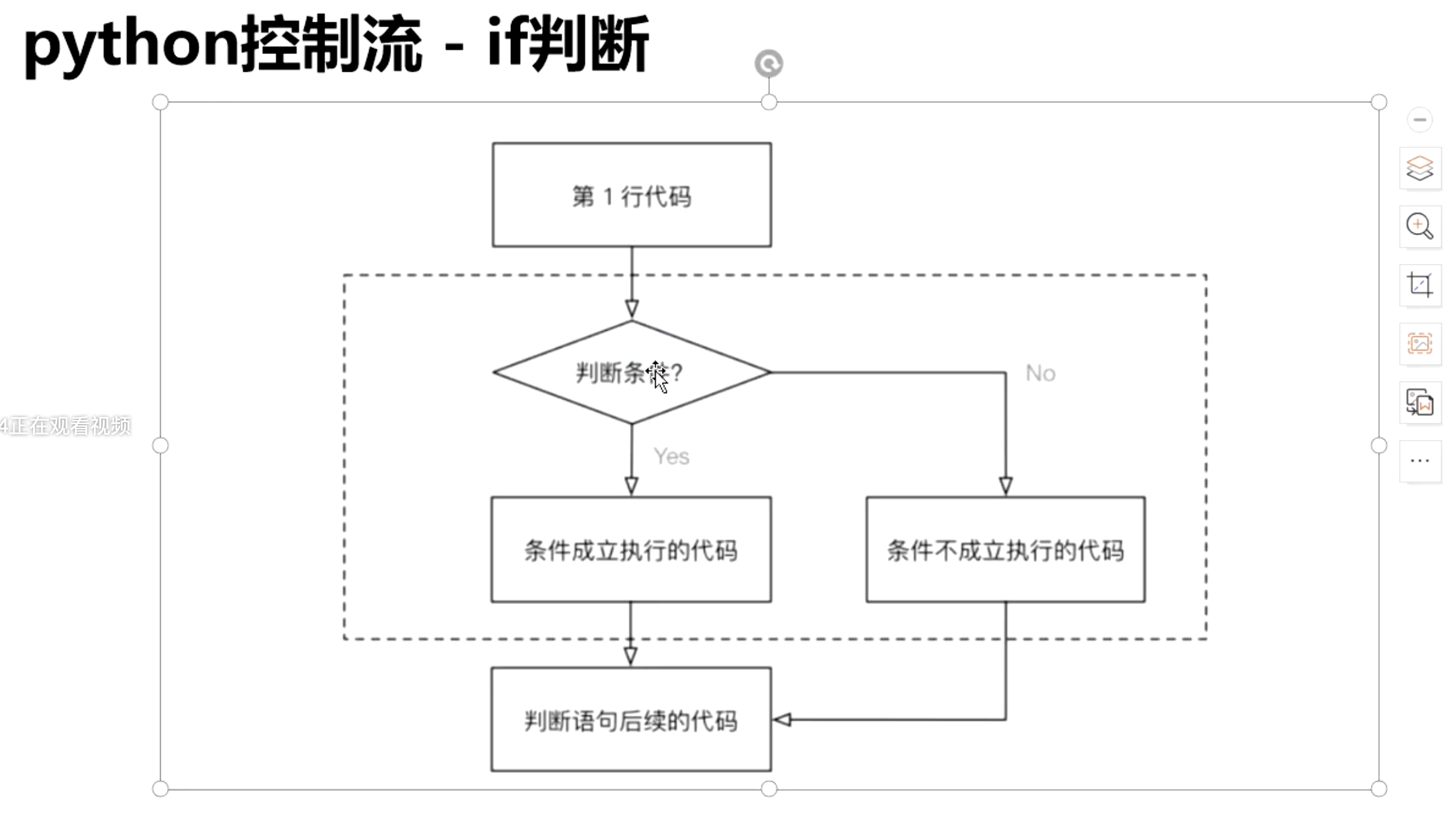 认识Python控制流_python 控制流-CSDN博客