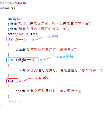 C语言系统化精讲（六）：C语言选择结构和循环结构