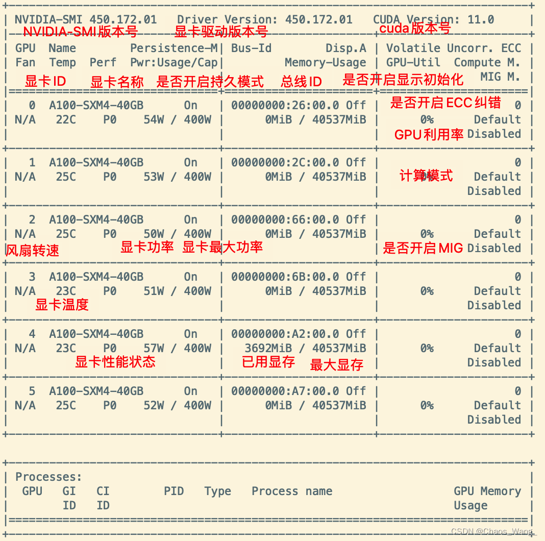 nvidia-smi输出介绍