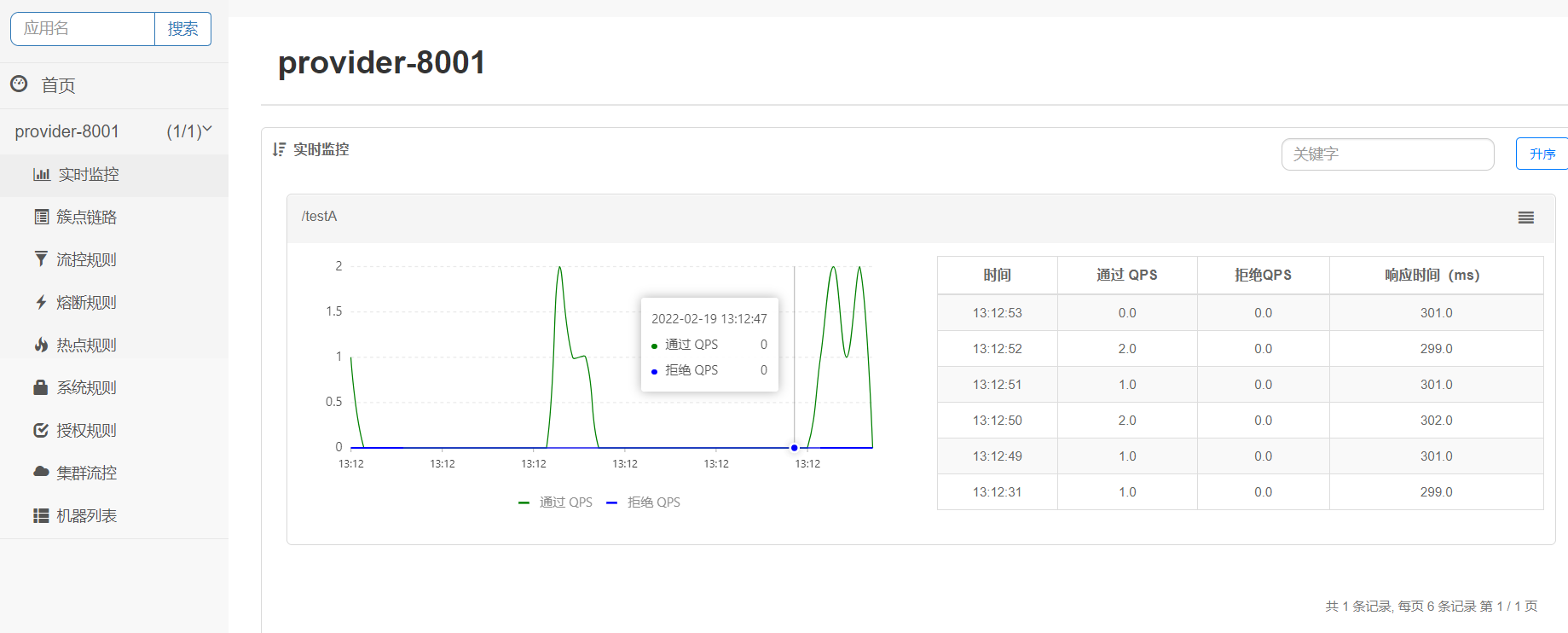 springboot整合Sentinel实现熔断降级