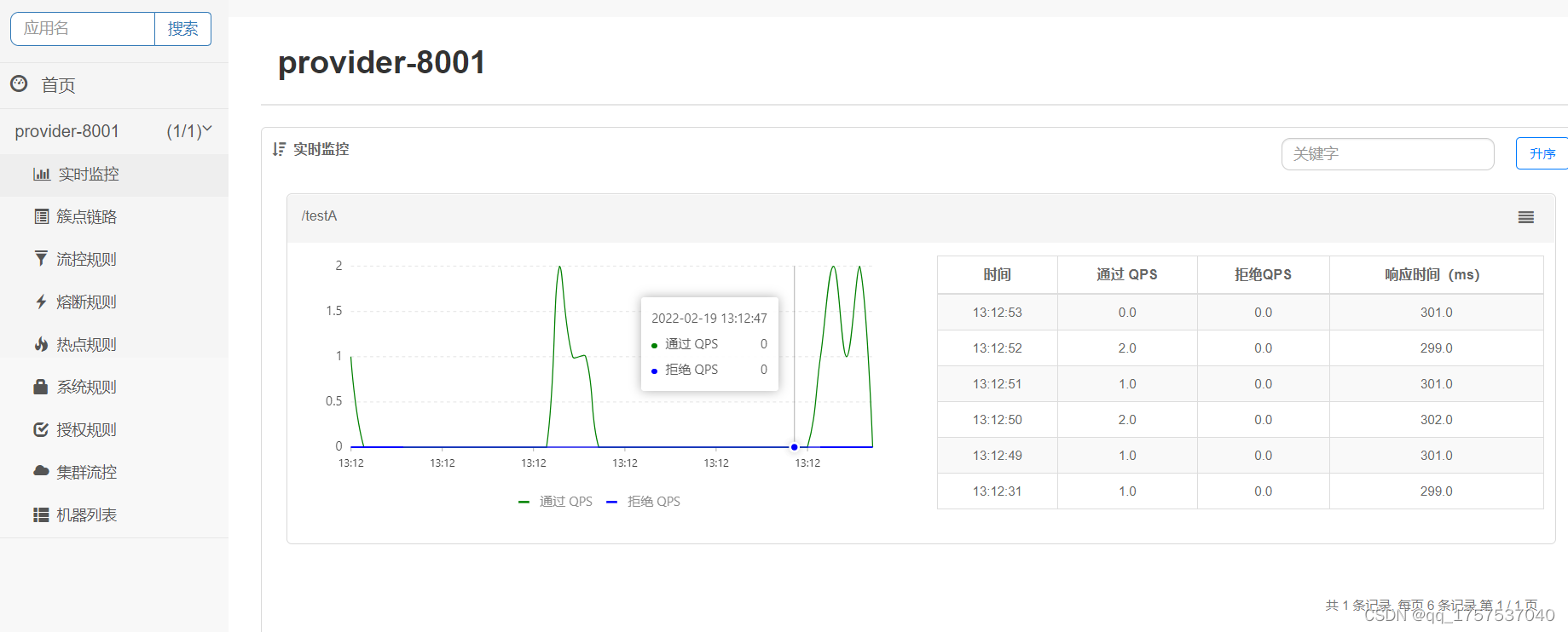 springboot整合Sentinel实现熔断降级