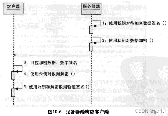 Java加密与解密的艺术~数字证书~模型分析