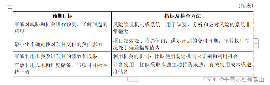 软考-高级-信息系统项目管理第四版（完整24章全笔记）