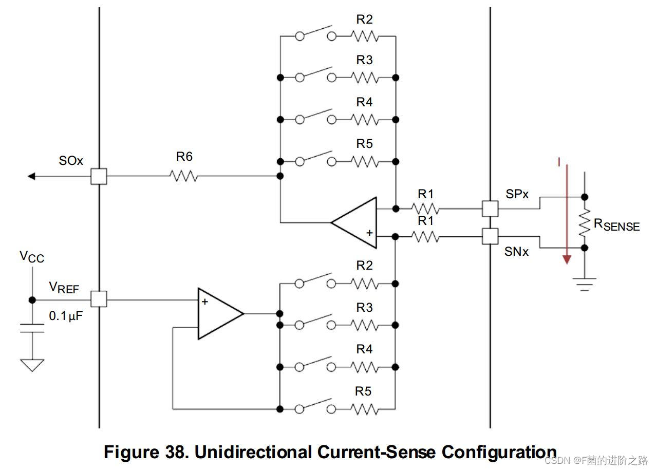单向电流检测 - Unidirectional Current Sense Operation