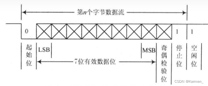 [外链图片转存失败,源站可能有防盗链机制,建议将图片保存下来直接上传(img-RahVbcha-1657375060087)(C:\Users\12711\AppData\Roaming\Typora\typora-user-images\image-20220620161509768.png)]