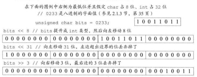 C++（4）：表达式