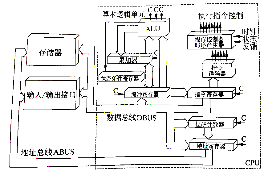 计算机系统硬件基本组成