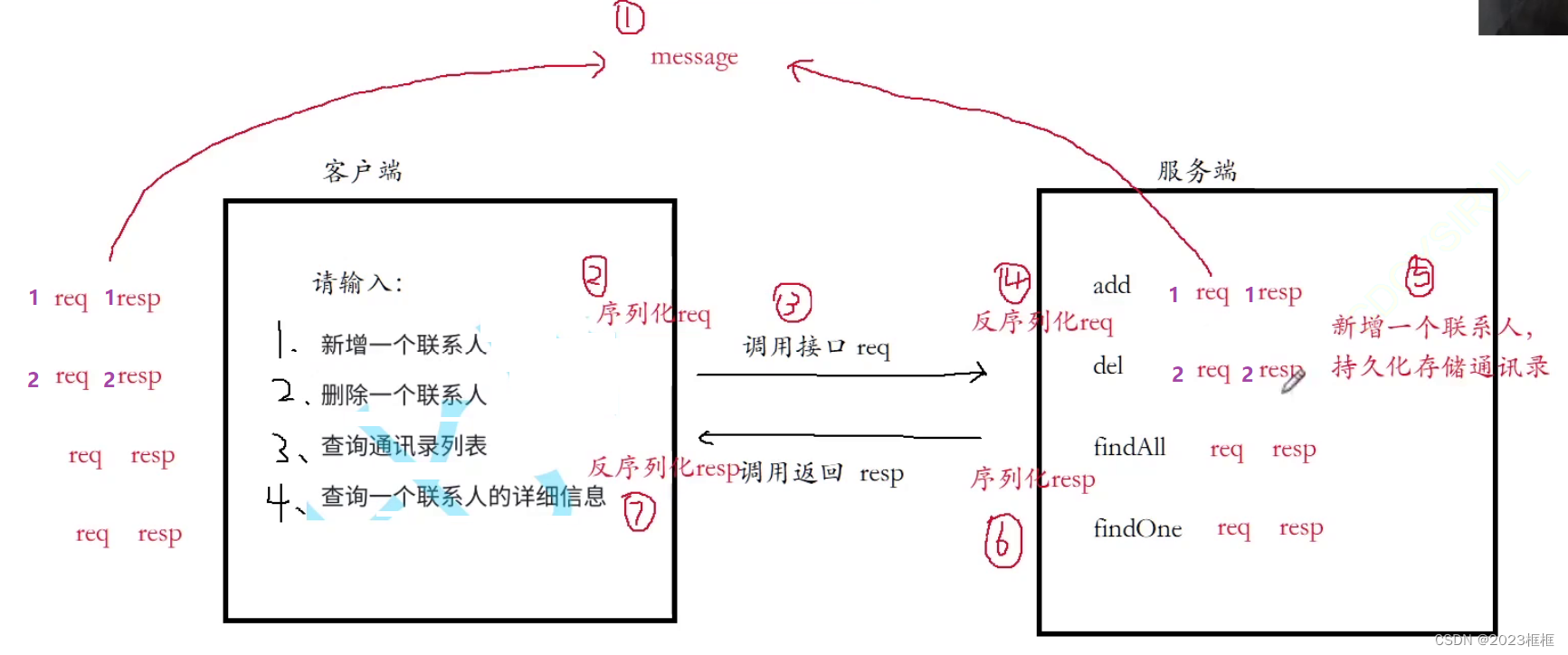 网络通讯录服务器