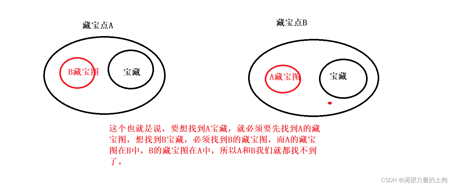 JVM垃圾回收机制（GC）