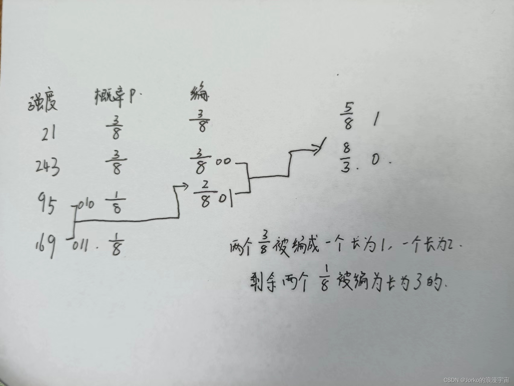 Course数字图像处理 Week2习题(Image and Video Processing: From Mars to Hollywood with a Stop at the Hospital)