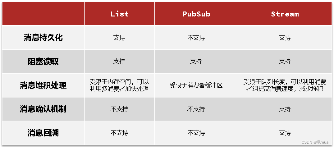 [外链图片转存失败,源站可能有防盗链机制,建议将图片保存下来直接上传(img-ZoSQXtlK-1673962841517)(C:\Users\zhuhuanjie\AppData\Roaming\Typora\typora-user-images\image-20230117213843681.png)]