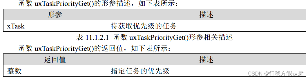 函数uxTaskPriorityGet()的形参描述，如下表所示：