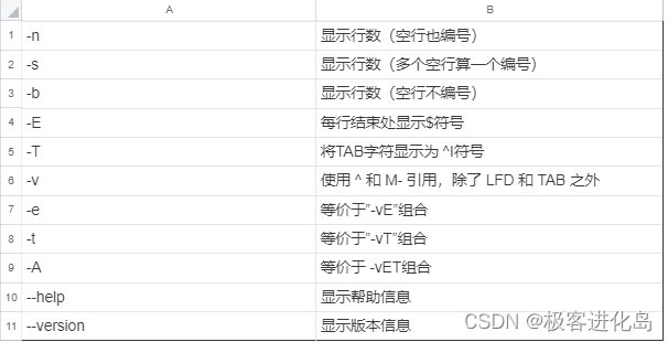 linux基本功系列之cat命令实战