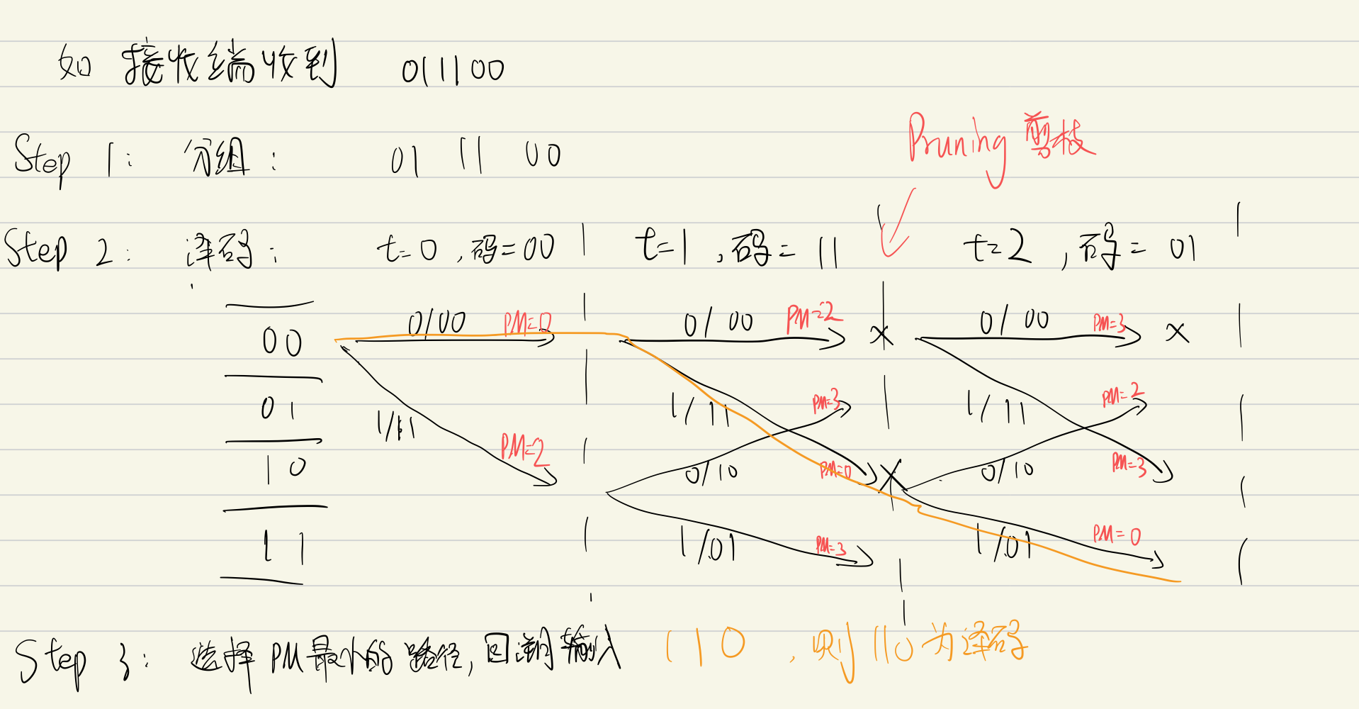 【信道编码/Channel Coding】卷积码和Viterbi译码及其MATLAB实现