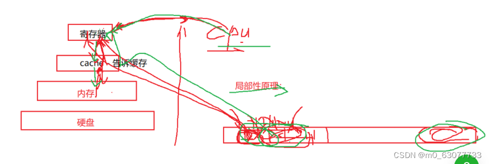 C【动态内存管理】