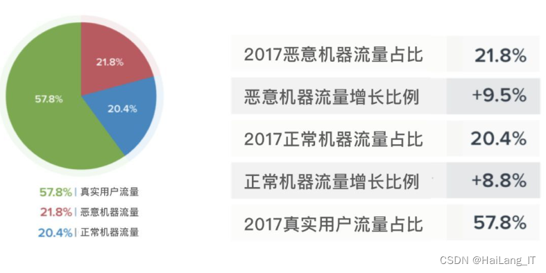 [毕业设计]2022-2023年最新最全计算机专业毕设选题推荐汇总