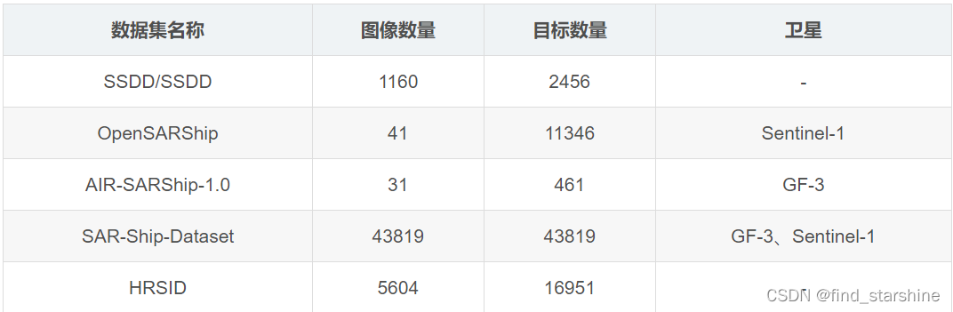 目标检测舰船数据集整合_dior数据集-CSDN博客