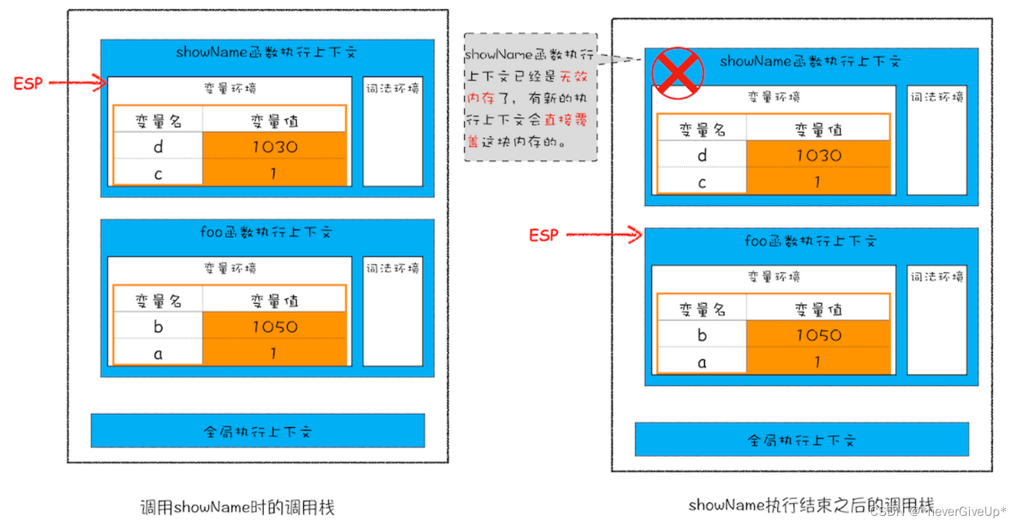 栈中回收showName执行上下文