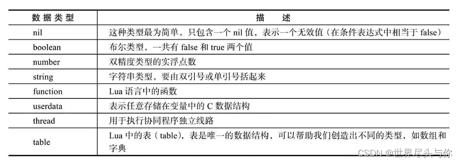 一文带你学会Lua语言