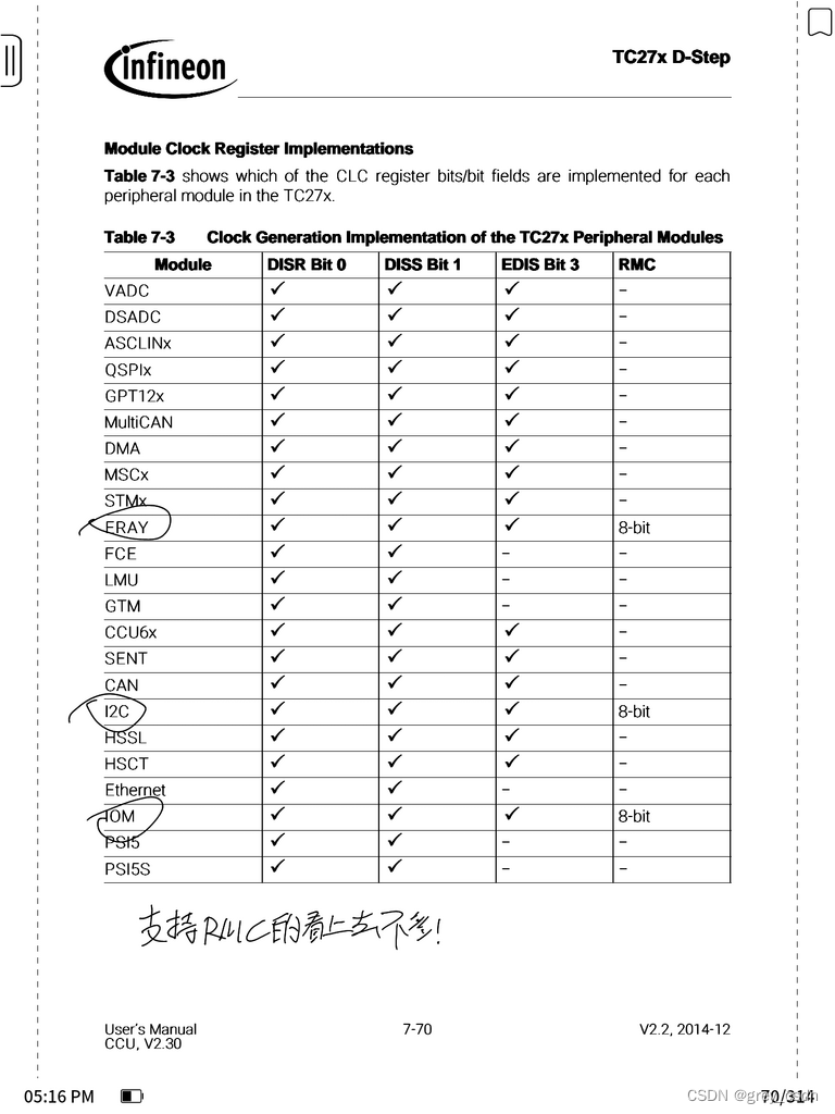 1553_AURIX_TC275_CCU寄存器以及模块的独立时钟生成