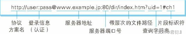 HTTP——一、了解Web及网络基础