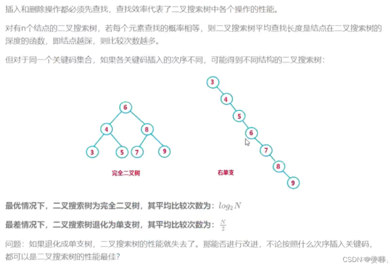 【C++数据结构】二叉树搜索树【完整版】