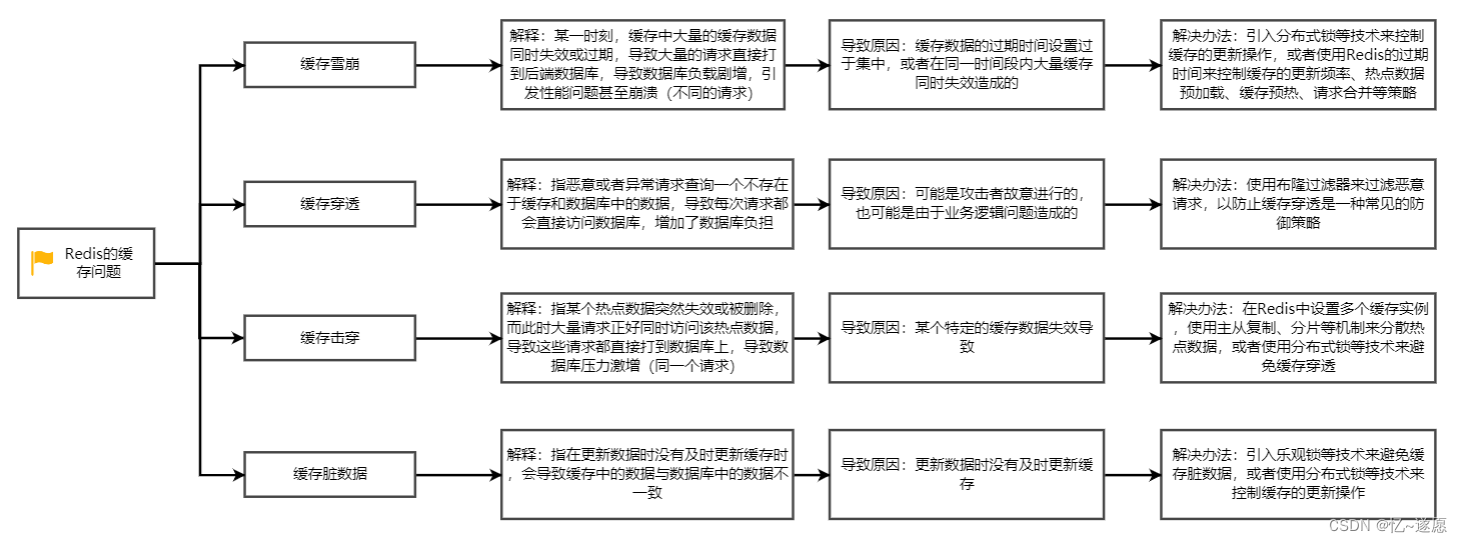 ここに画像の説明を挿入します