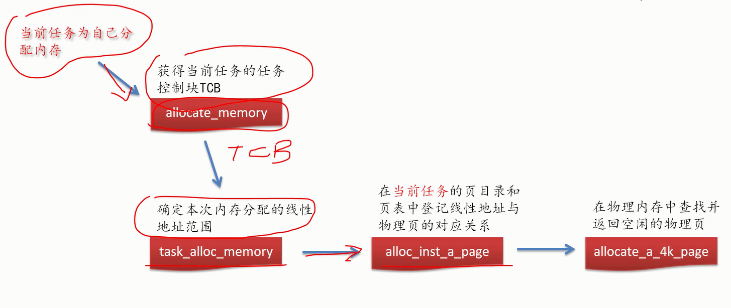 一、8.分页