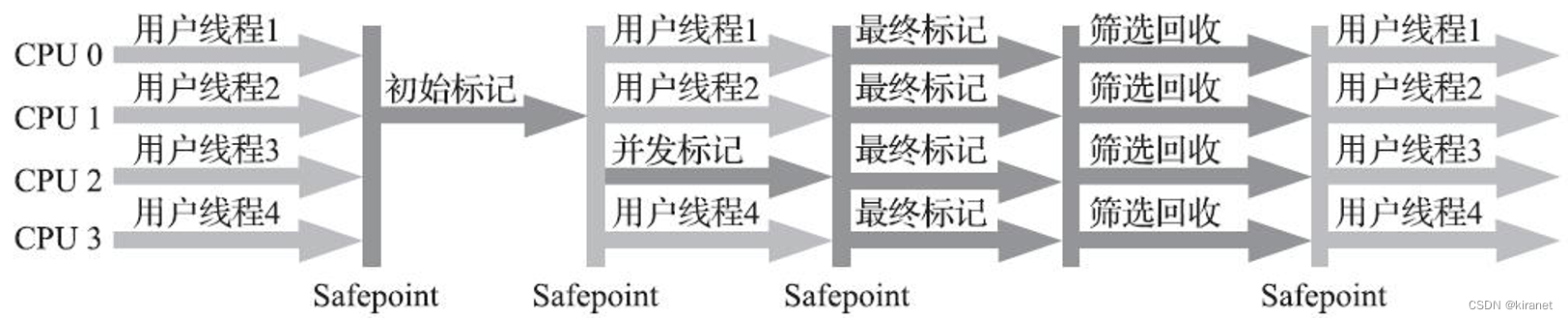 基于垃圾收集的服务稳定性优化(一)-内存分配策略基础与垃圾收集器