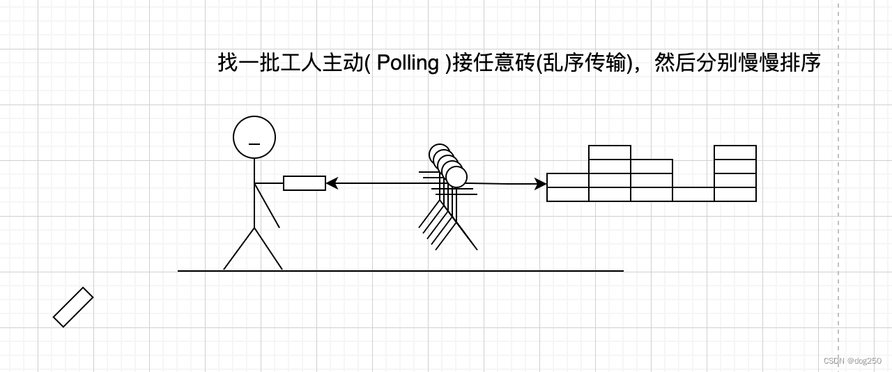 单流 TCP 100Gbps+ 难题的直观解释