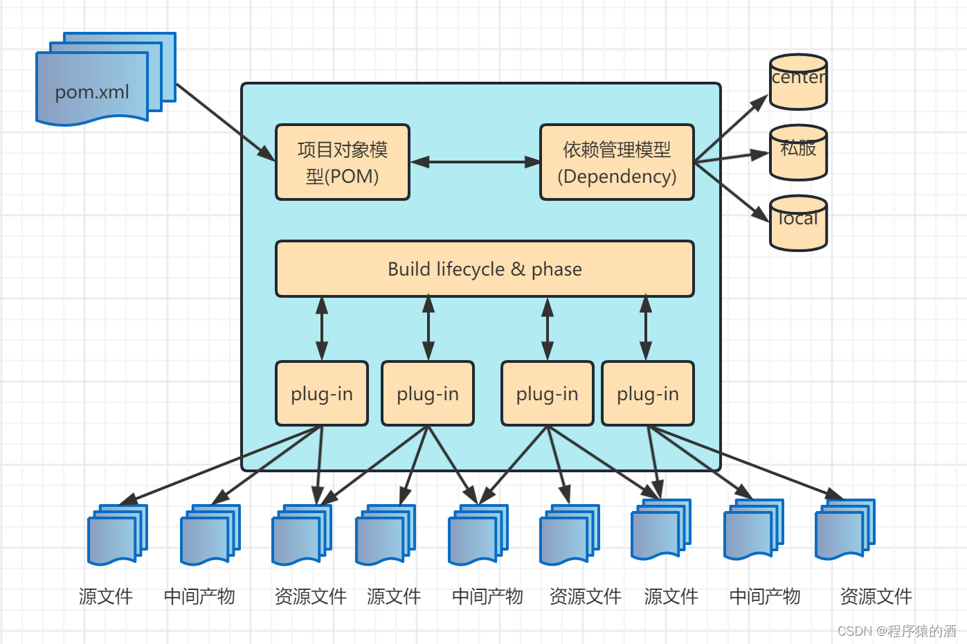 在这里插入图片描述