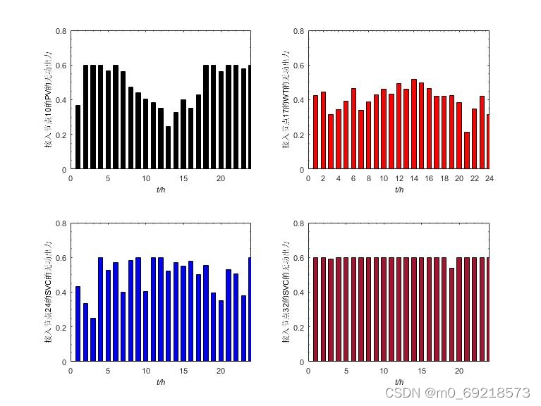 请添加图片描述