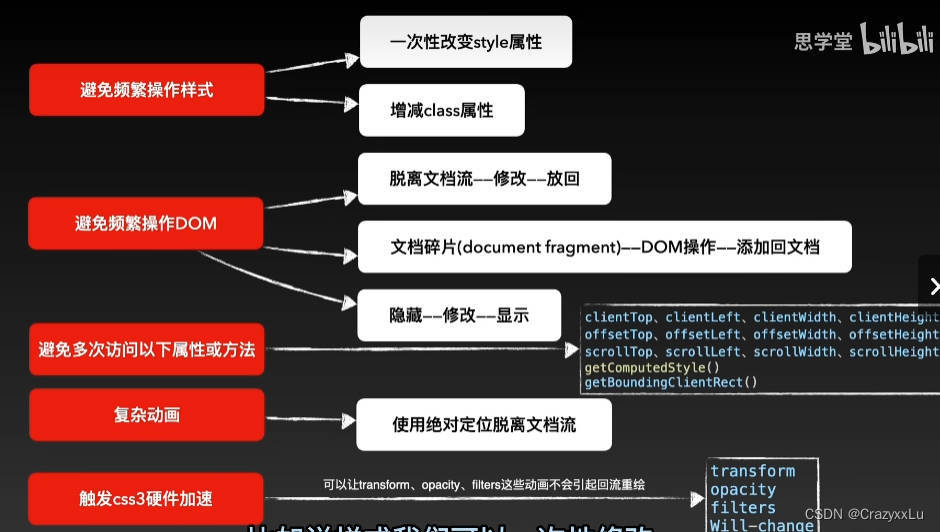 cvte 前端一面 凉经