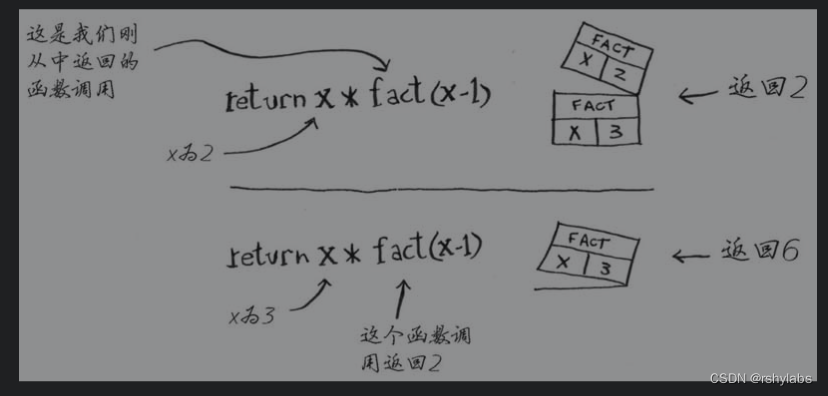 算法图解学习4 递归