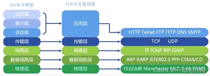 内网渗透之Socks代理简介