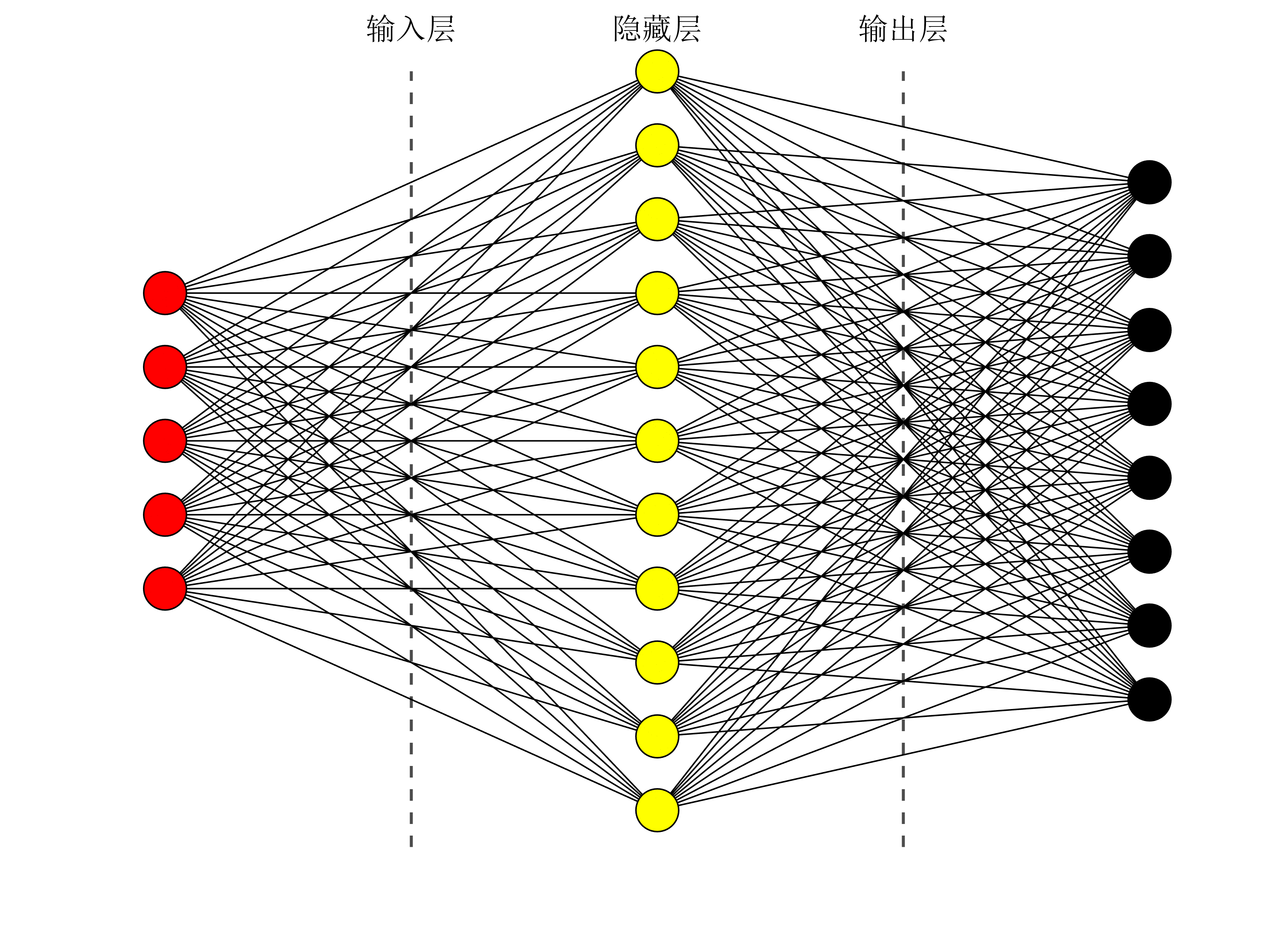 Matlab 绘制 BP 神经网络图_matlab绘图神经网络的代码-CSDN博客