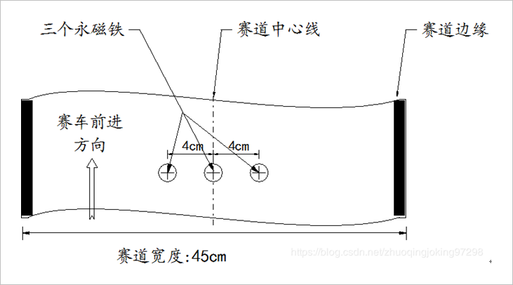 ▲ 图2.2.3 永久磁铁分布位置示意图